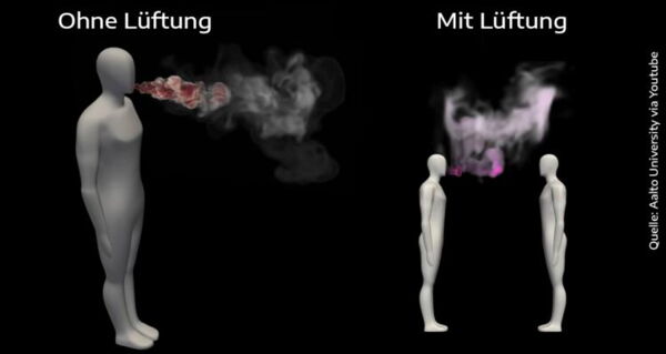 Vergleichsgrafik Aerosolverteilung mit oder ohne Lüftung